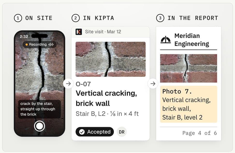 A crack recorded on a phone at the site, the same finding in Kipta, and its photo on page 4 of the report